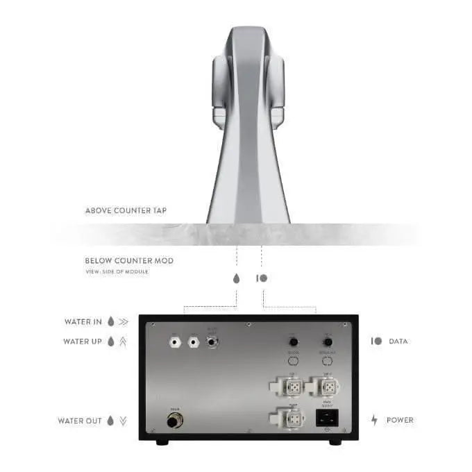 Modbar Espresso AV Under-Counter Espresso Machine