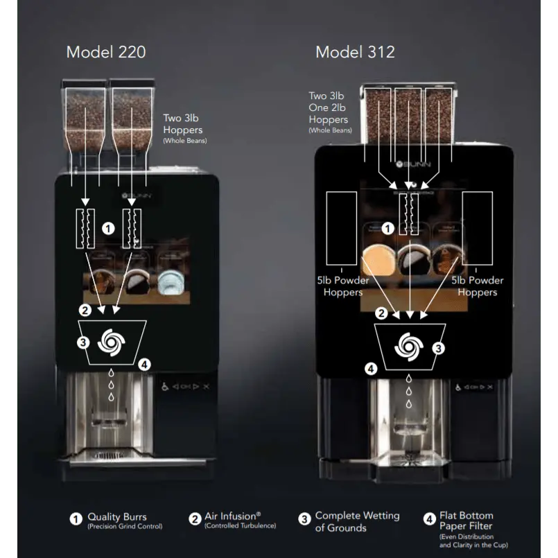 Bunn Sure Immersion Bean to Cup Touchscreen Brewer (Coffee only)