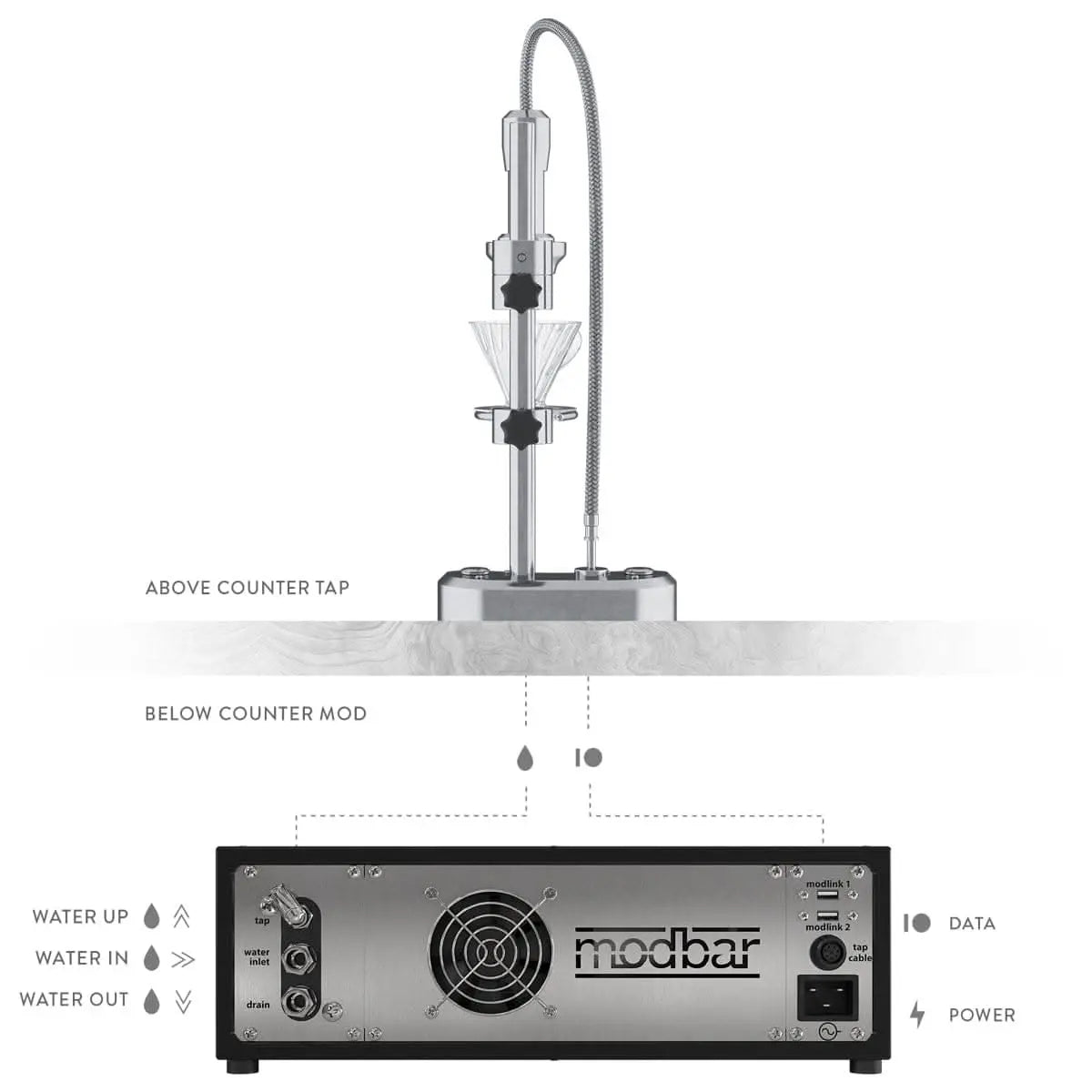 Modbar Pour-Over Under-Counter Coffee Brewing System