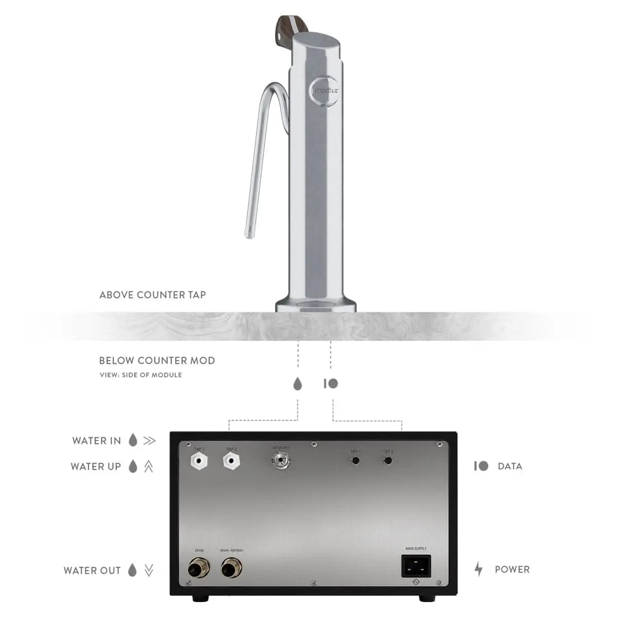 Modbar Steam Under-Counter Station