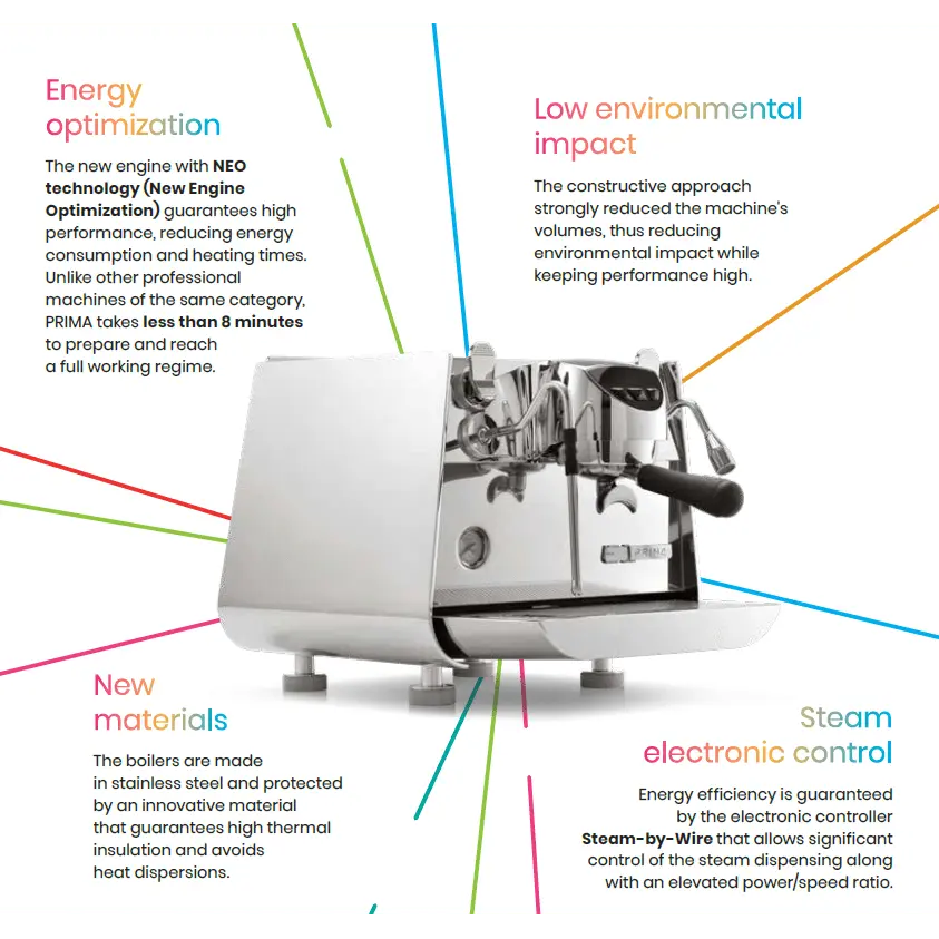 Victoria Arduino E1 Prima Espresso Machine